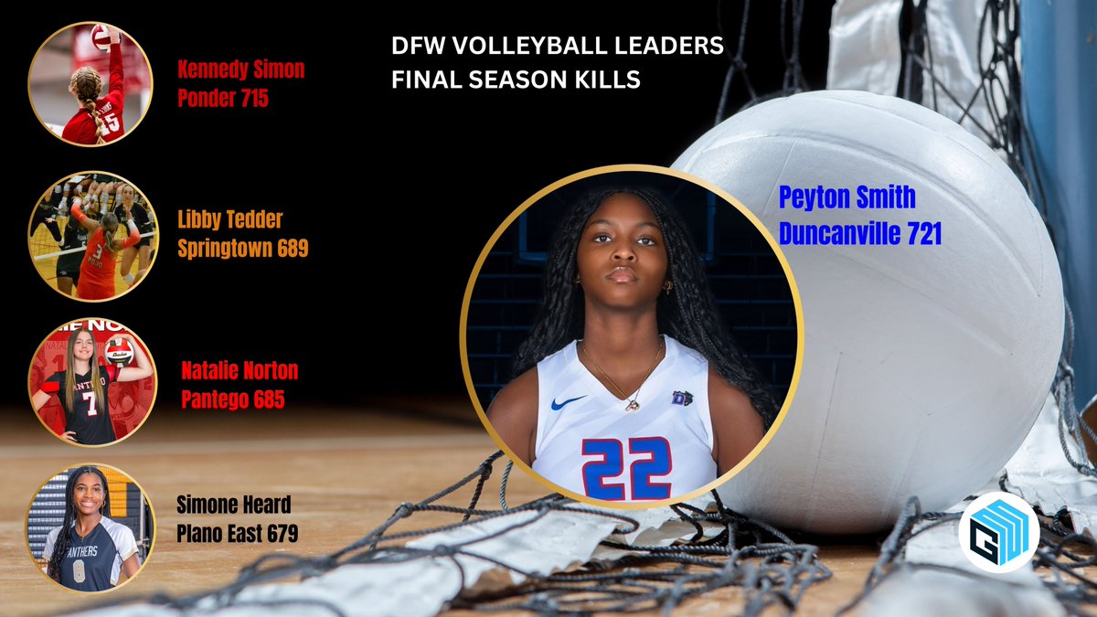 GM Sports Media tweet media