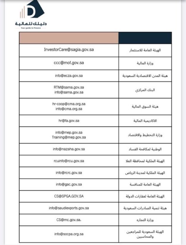 سَ | وَظائف tweet media