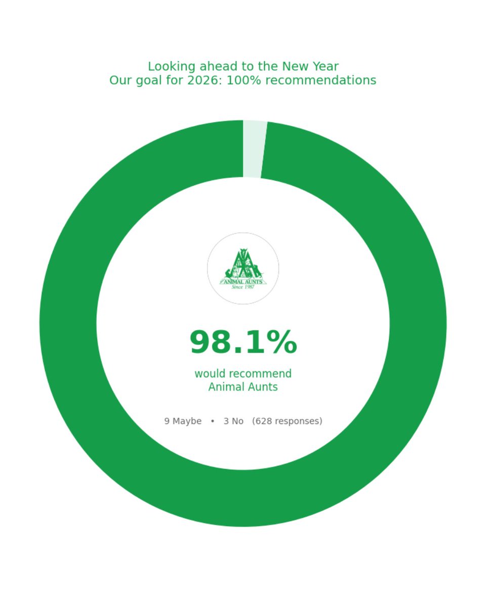 Animal Aunts tweet media