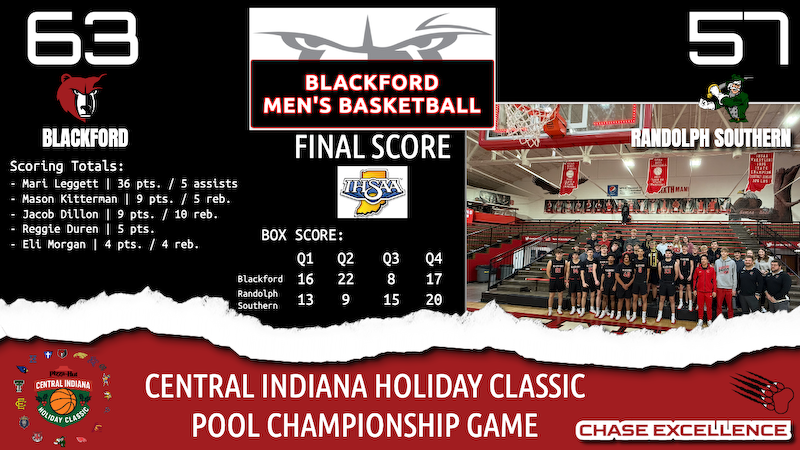 BlackfordBruins's tweet photo. 🏀 CENTRAL INDIANA HOLIDAY CLASSIC POOL CHAMPIONS! 🏀

VARSITY (9-0 / 2-0) The Bruins were challenged by a good Randolph Southern team on Sat. night at Frankton. The Bruins move to 9-0 to start the season.

Next up: 1/9 | Madison-Grant @ Blackford (JV at 6pm / V to follow) https://t.co/i3fwiyjGVz
