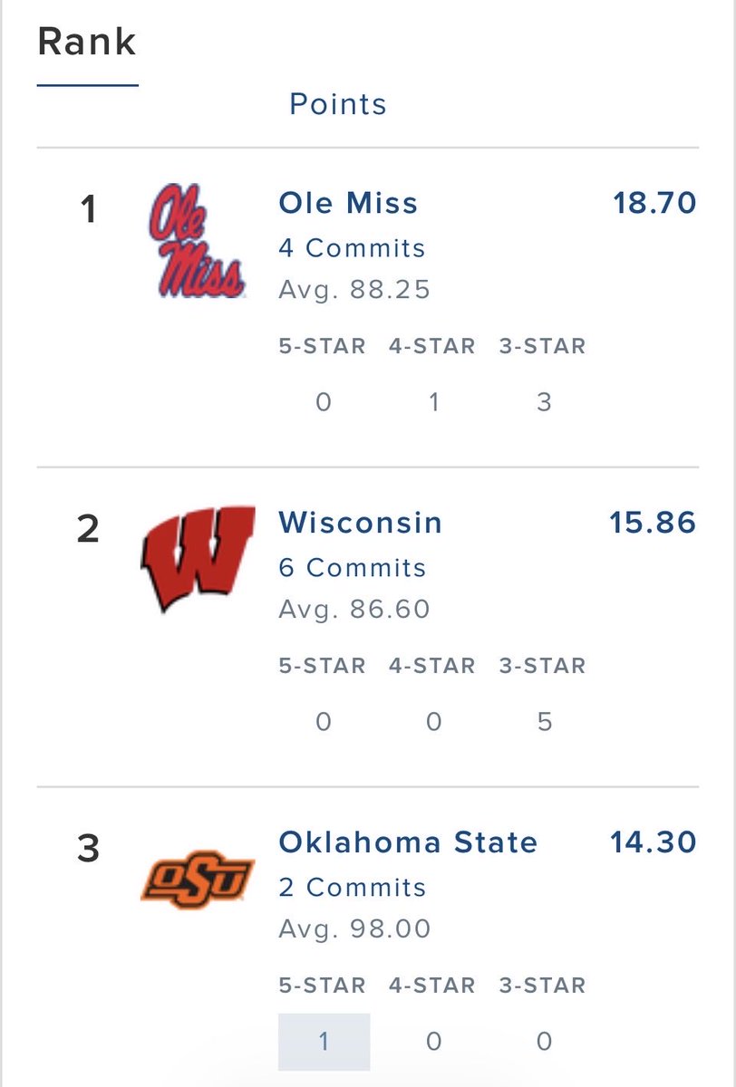 Top Tier Ole Miss tweet media