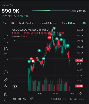 arthas_inf's tweet photo. CRAZY VOLUME WAS DETECTED!!!

#USDOC $USDOC #memecoin #solana

2Uhuwygdu2exQGVn69yEpZwwSxYhYermMoNrrk6Xpump

welcome guys! so soon coin growing up ! https://t.co/yTVHkSei8b