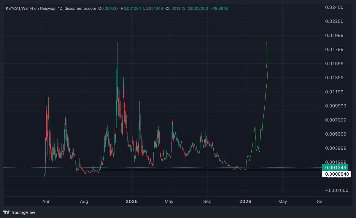 Larp von Trier (@LarpVonTrier) / Posts / X