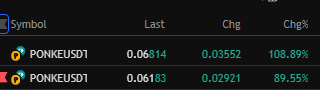 Ta_oz9's tweet photo. Ponke is outperforming every asset now. #ponke $ponke low is set. https://t.co/9Gj1zVU05P