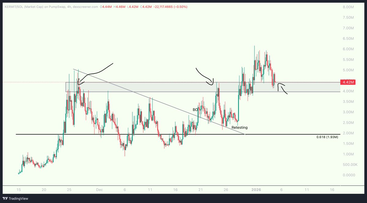 hakuand_'s tweet image. if this isn't an obvious sign to add $kermit

i don't know what is..