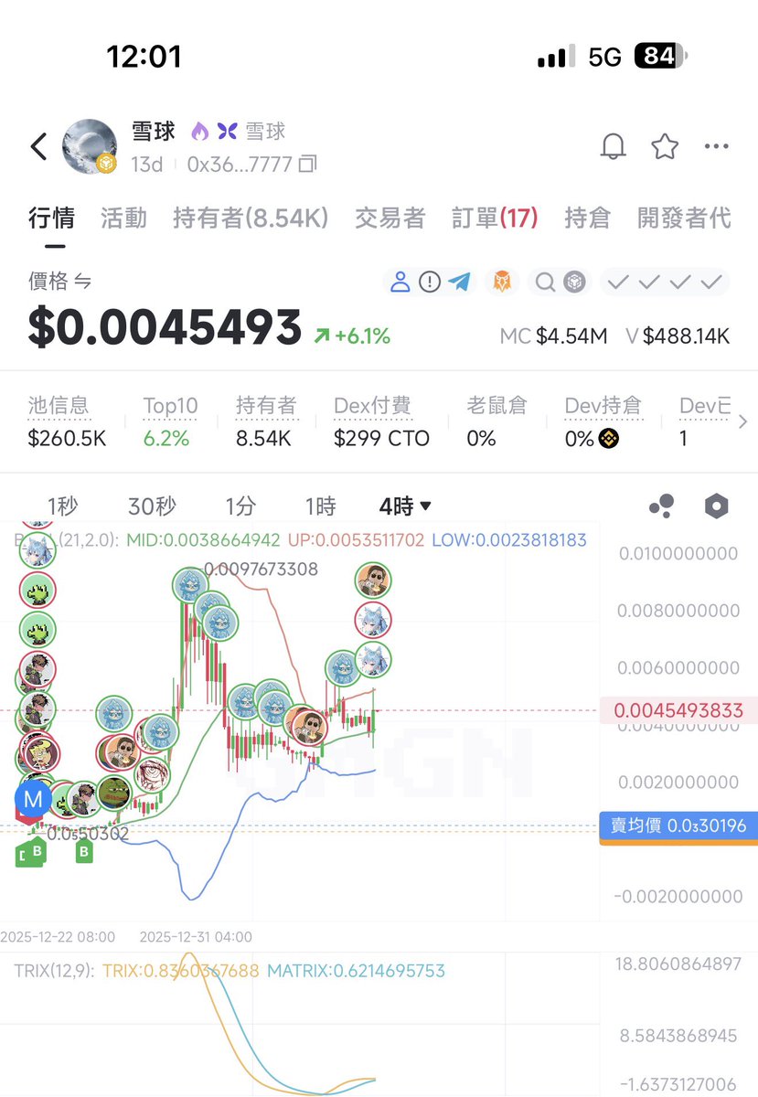 摸金校尉 | 0xBclub | 🔶 BNB tweet media