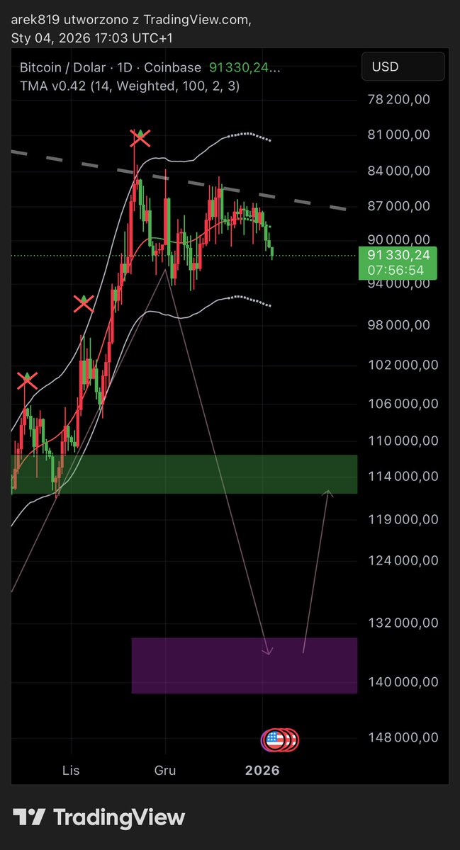CryptoD$ddy tweet media