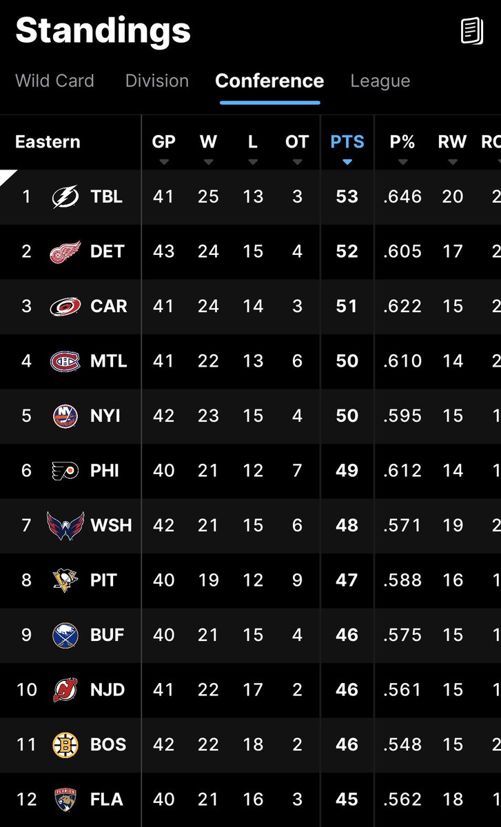 WeissHockeyTalk's tweet image. Good morning @TBLightning