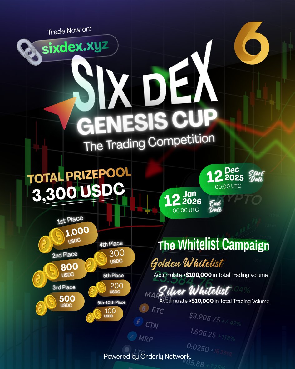 Sixdexorg's tweet photo. You don’t need #1 
You need top 10.  
Trade only on ->  https://t.co/encfQtrtM8

spoiler alert : airdrop soon 🪄

 #SixDex #airdrop #crypto #giveaway https://t.co/8hxUIARO2K