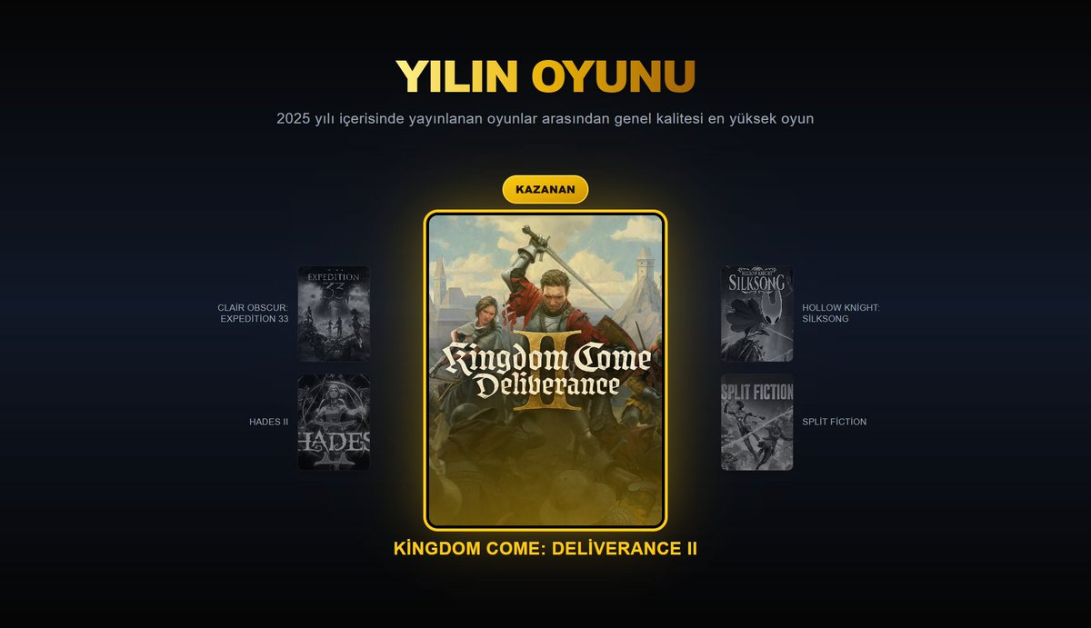 Sizlerin oylarıyla yılın oyunlarını belirledik. İşte sonuçlar!

🏆 YILIN OYUNU: Kingdom Come: Deliverance II

🚀19 kategorideki 19 kazanana gelin birlikte göz atalım.