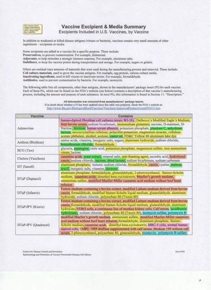 __luzid__'s tweet image. List of Vaccine ingredients:

Orange: Animal derived
Yellow:  Toxic to humans
Green:  Allergy irritant
Blue:  Antibiotic
Pink: Human fetal cell line