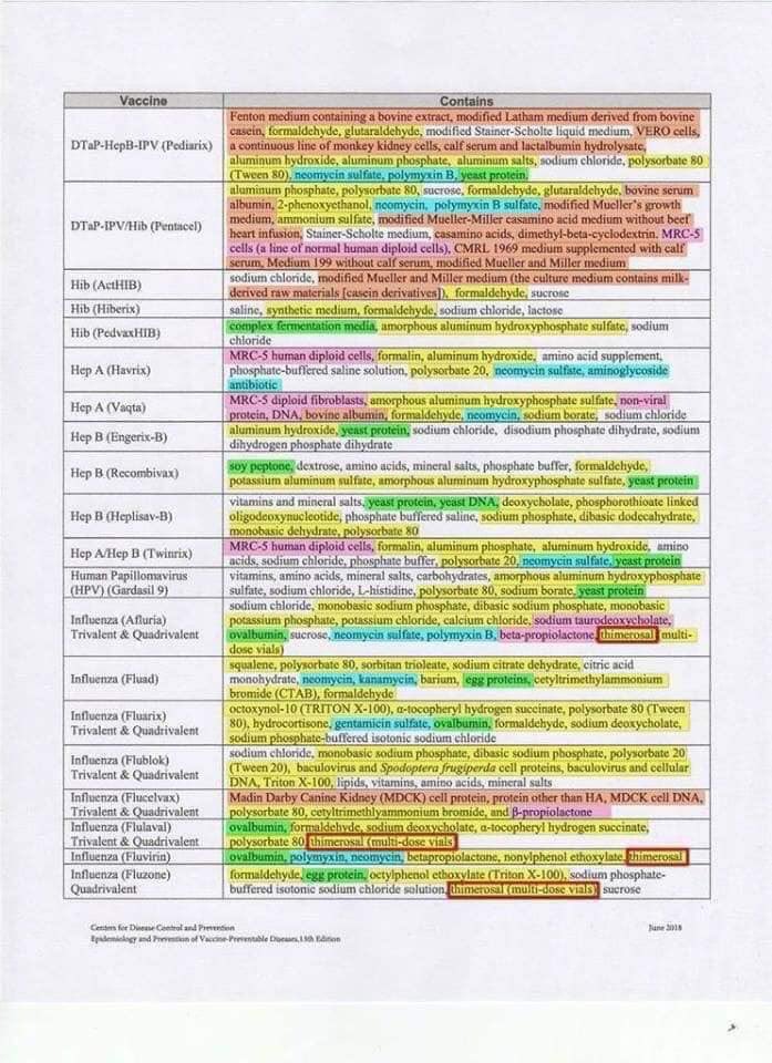 __luzid__'s tweet image. List of Vaccine ingredients:

Orange: Animal derived
Yellow:  Toxic to humans
Green:  Allergy irritant
Blue:  Antibiotic
Pink: Human fetal cell line