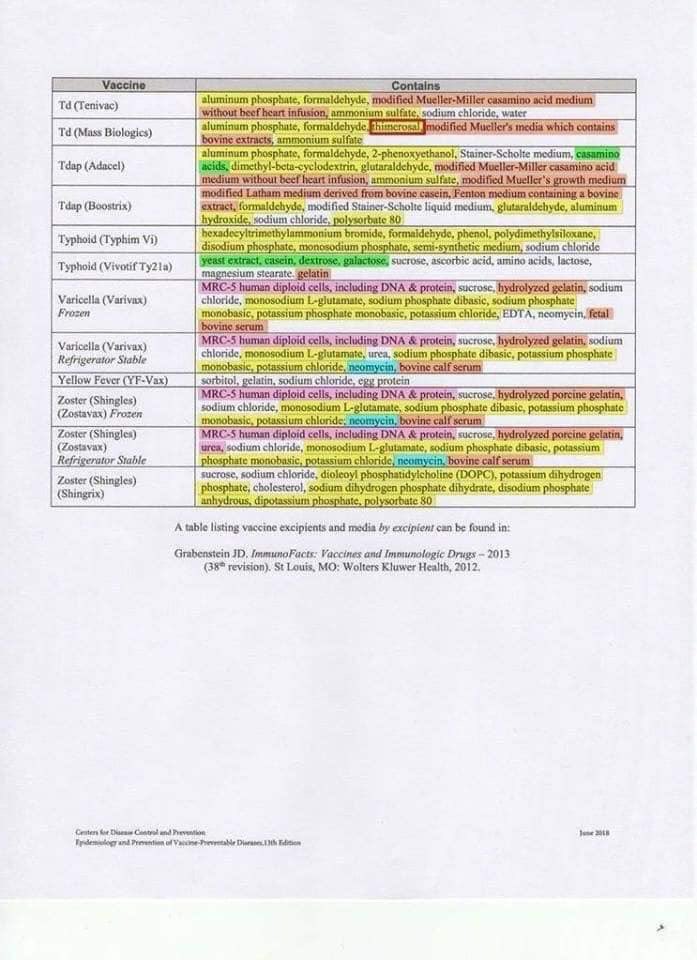 List of Vaccine ingredients:

Orange: Animal derived
Yellow:  Toxic to humans
Green:  Allergy irritant
Blue:  Antibiotic
Pink: Human fetal cell line