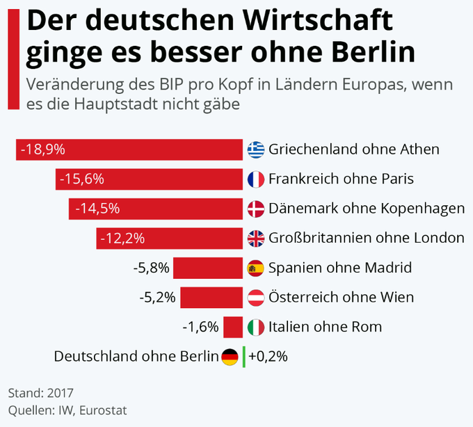 Dr. Dr. Rainer Zitelmann tweet media
