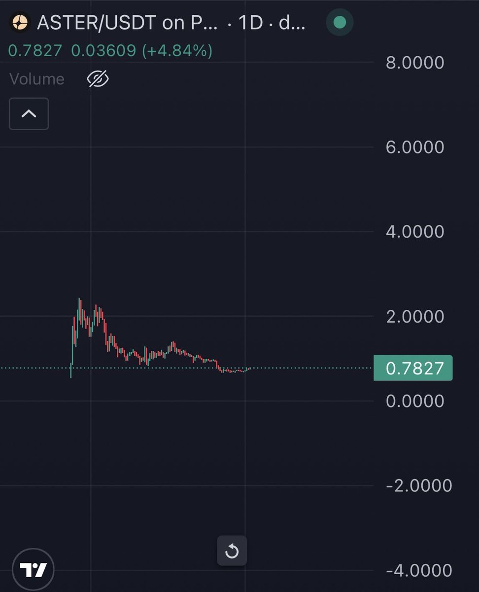 $ASTER TO $4-$5 IN COMING WEEKS