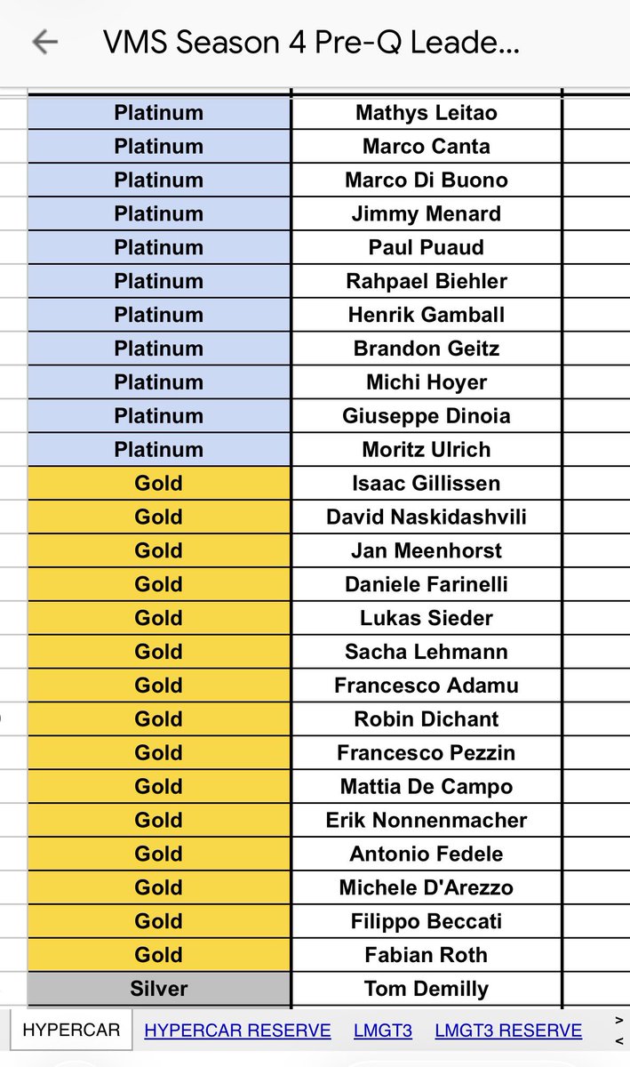 VMS Season 4 - Gold I'm really happy to have qualified for the Pro Series Gold in my first experience in VMS and I'm very proud to have against SimDriver, who perhaps until April of last year I watched and admired. This 2026 has started very well and I want to achieve this year