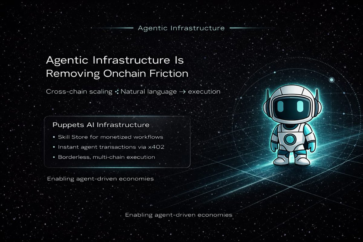 ThePuppetsAI's tweet photo. Agentic infra trends exploded: Neutral layers unlocking cross-chain scaling, natural language to onchain execution removing friction. Puppets AI is built for this—our Skill Store lets creators monetize workflows, with agents transacting instantly via x402. https://t.co/qn5our7wYw