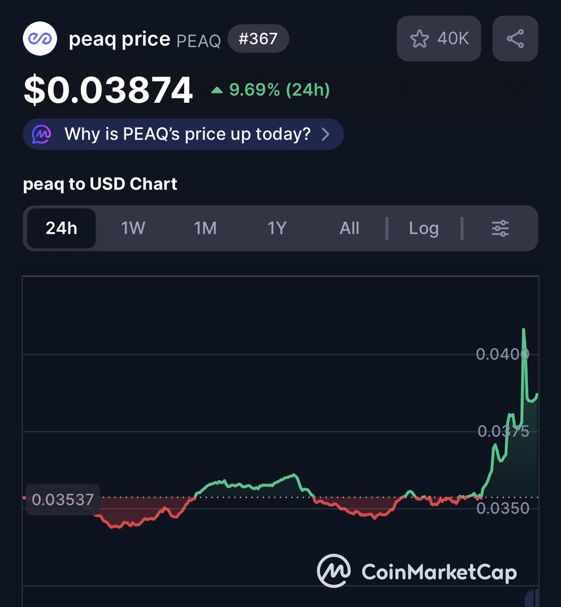Nice breakout on $PEAQ! 🚀 Are we pushing higher or straight back to the  starting point? What do you think? #PEAQ #DePIN #Crypto #Altseason