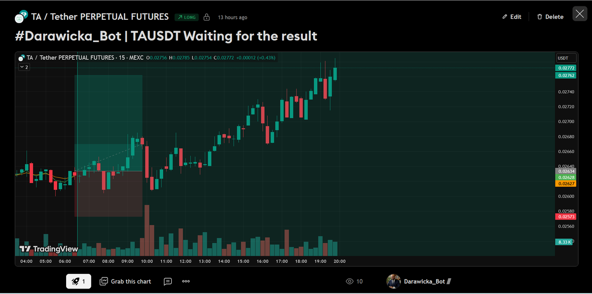 darawicka_bot's tweet photo. TAUSDT LONG
✅ ALL TARGETS HIT 🎯
SL 0.02573 below #liquidity = defined #risk, clean #payout.
For next #setup: follow @darawicka_bot + enable alerts. https://t.co/ZOhlj0rB7w #Darawicka_Bot 
⚠️ NFA — manage your risk.
#Crypto #BTC #MEXC https://t.co/6WbA6Q11kn