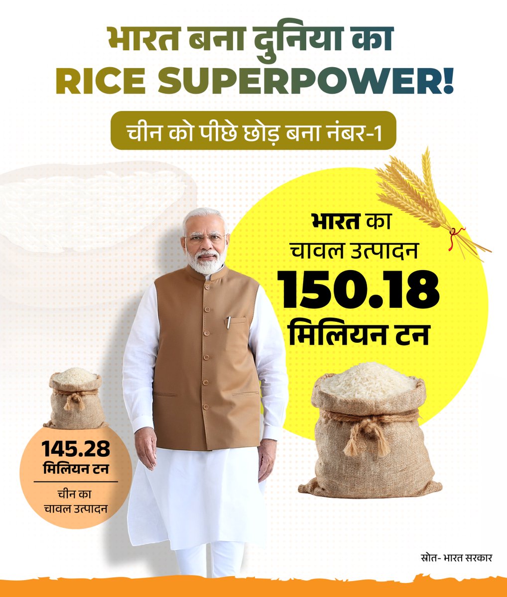 मोदी सरकार में नित नए कीर्तिमान रच रहा है नया भारत 🇮🇳

चीन को पीछे छोड़ भारत बना दुनिया का सबसे बड़ा चावल उत्पादक! 💪

भारत का चावल उत्पादन 150.18 मिलियन टन तक पहुंच गया है, जबकि चीन का उत्पादन 145.28 मिलियन टन है। 

#AatmanirbharBharat