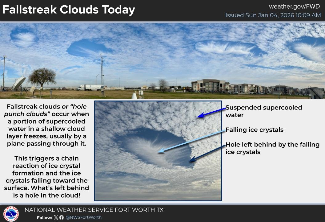 NWS Fort Worth tweet media