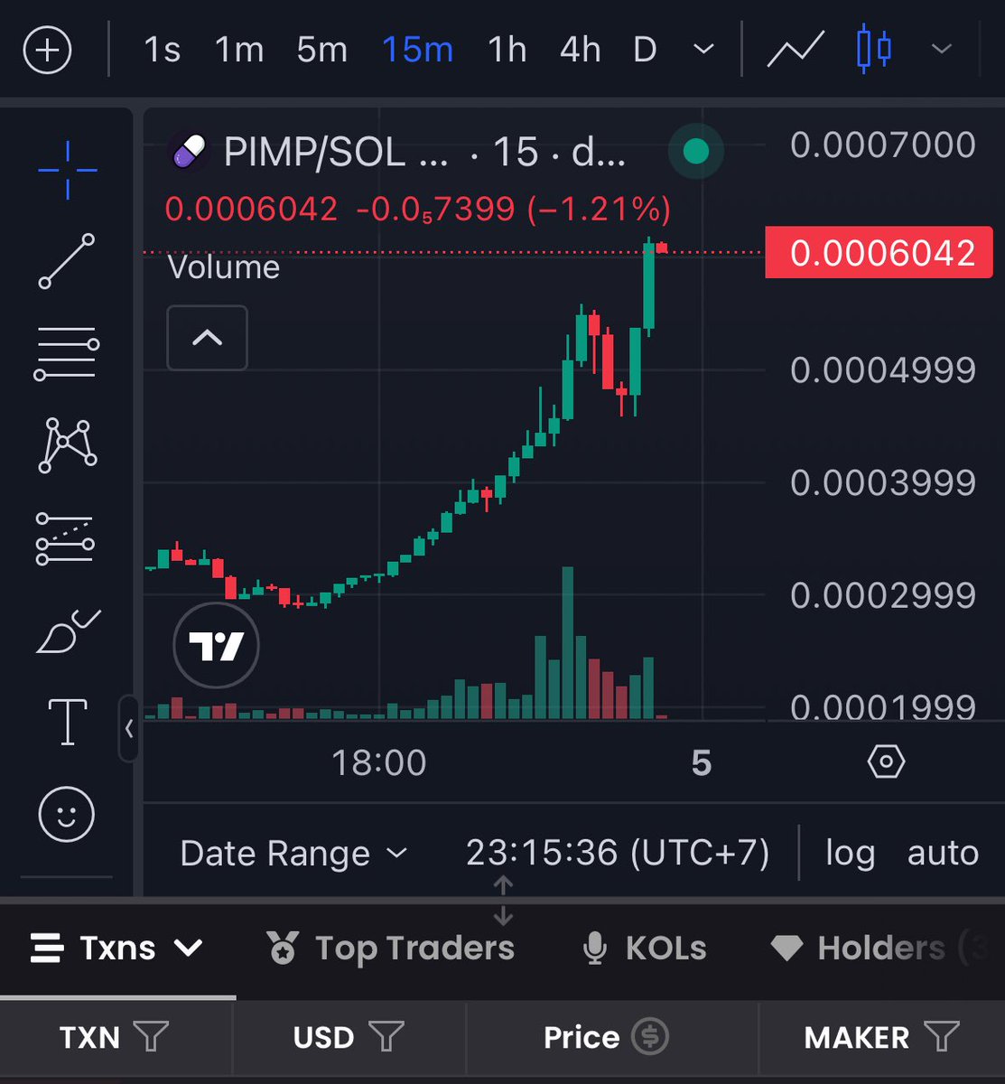 xvgncy's tweet image. Seeing more people jumping into $PIMP posts lately 👀
kayaknya baru pada sadar potensinya, x2 dari call tadi siang