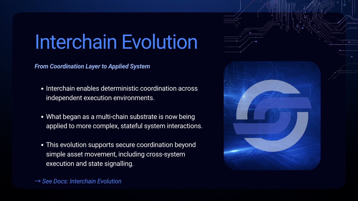 Interchain Evolution describes how Crypto Factor’s multi-chain coordination layer is maturing from a foundational capability into an applied system.

Interchain was originally developed to solve a hard problem: coordinating execution and state across independent blockchains in a