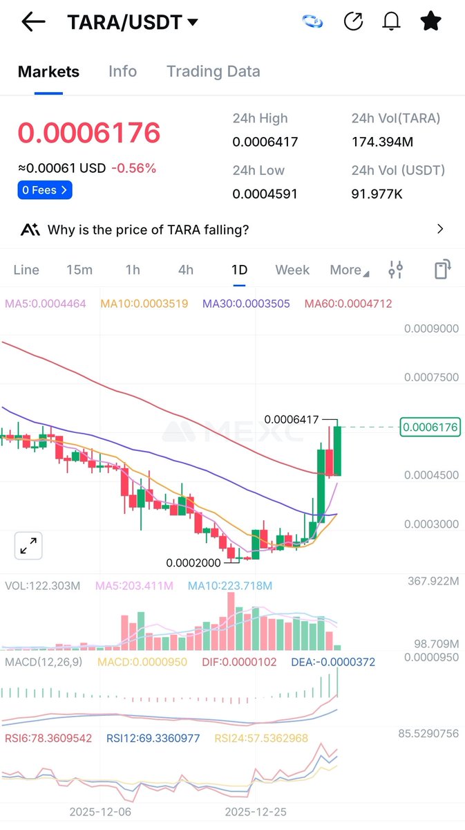 Crypto_X100_Hunter tweet media