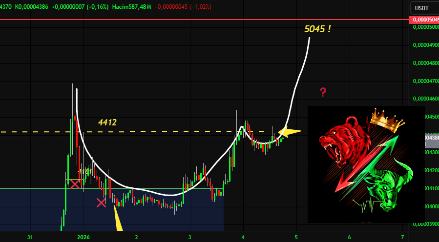 Grafik olarak $lunc ve $ustc gerçekten iyi gözüküyor dünden beri ama herşey grafik demek değildir, katalizör lazım yani para girişi, bu grafiği tamamlayacak kişi katalizördür,umarım bu twitim zaman akışında öne çıkar görürler de değerlendirirler, #lunc da şu an para kazanma
