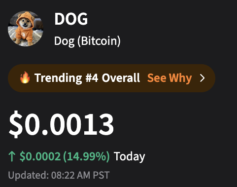 🚨JUST IN:  $DOG is trending #4 Overall <a href="/Stocktwits/">Stocktwits</a> — reaching 10M+ users globally