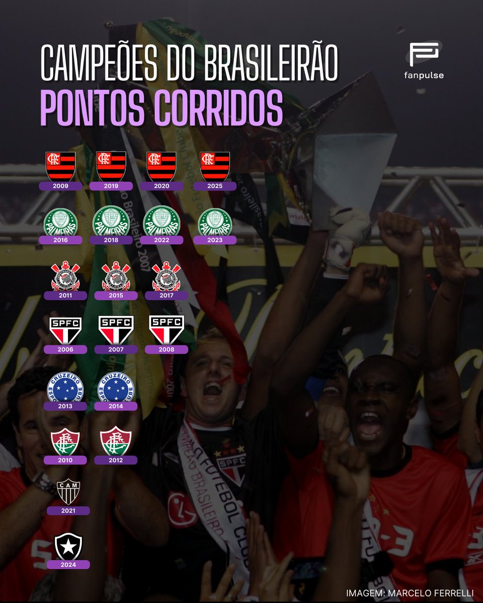 | Roxos por Futebol tweet media