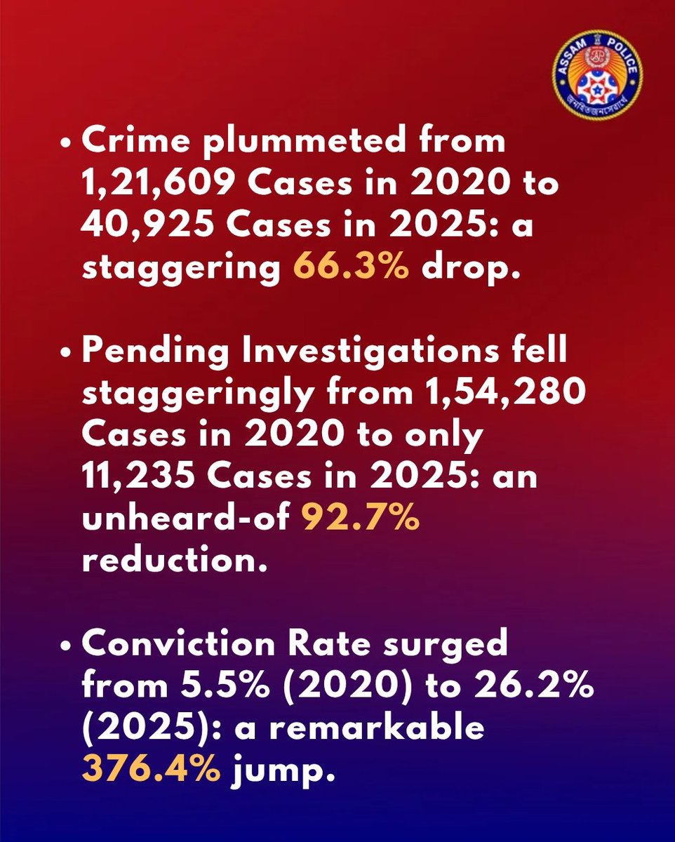 Assam Police tweet media
