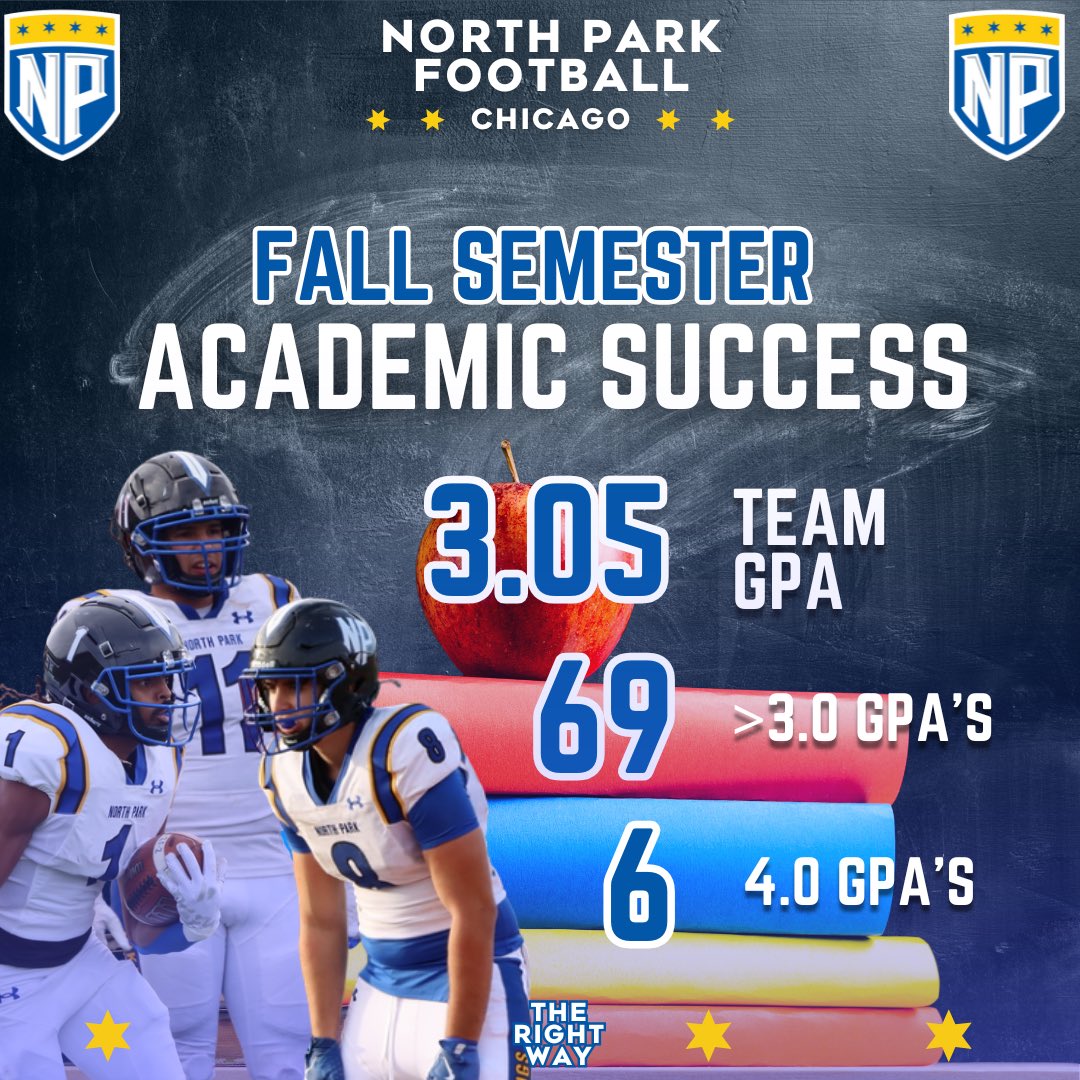 North Park Football tweet media