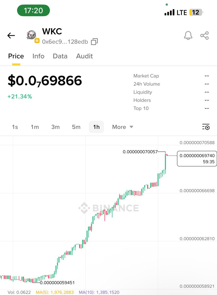 MomoduGodwin6's tweet photo. Hope you guys aren’t sleeping on this?? Bag as more $WKC you can now….. it’s bullish lot’s of greens on the way https://t.co/bs5ncnZbz9