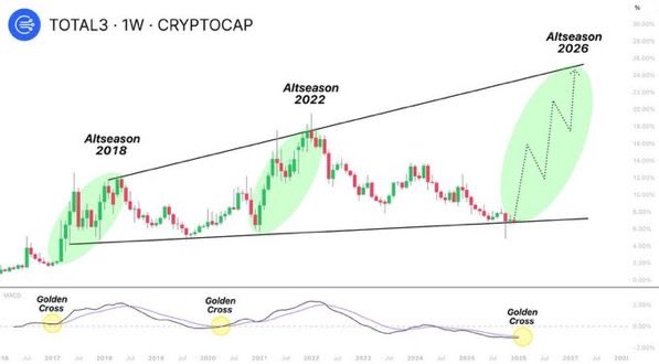 A MASSIVE PUMP IS COMING

🤑🤑