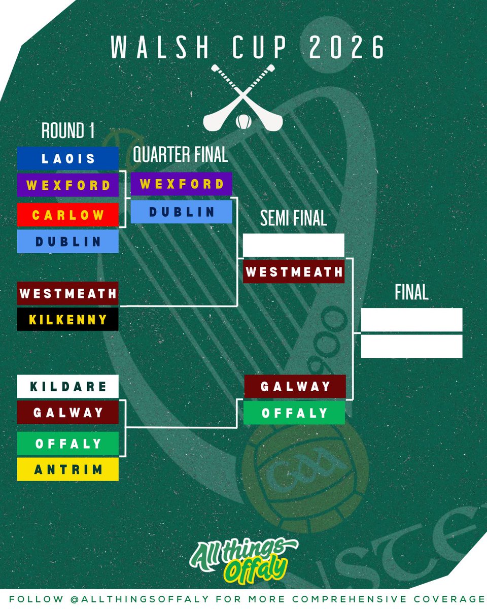 AllThingsOffaly's tweet image. Offaly win against Antrim (kind of 😅)

Here’s the Walsh Cup Draw following today’s cancellations. 

@maryballyfore @kevcorrigantrib @willocallaghan @Offaly_Express