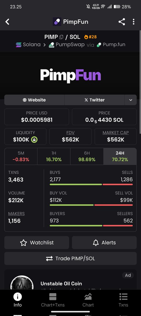 CryptoInvCI's tweet photo. $PIMP shill ini token target first at 6M https://t.co/F5EQsf4e5n