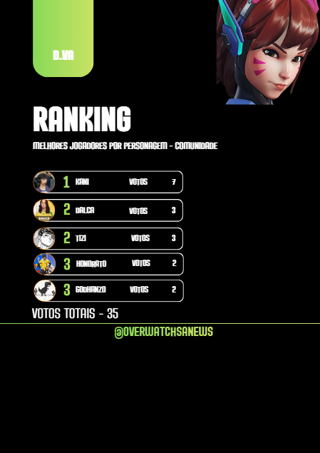 OverwatchSANews tweet media