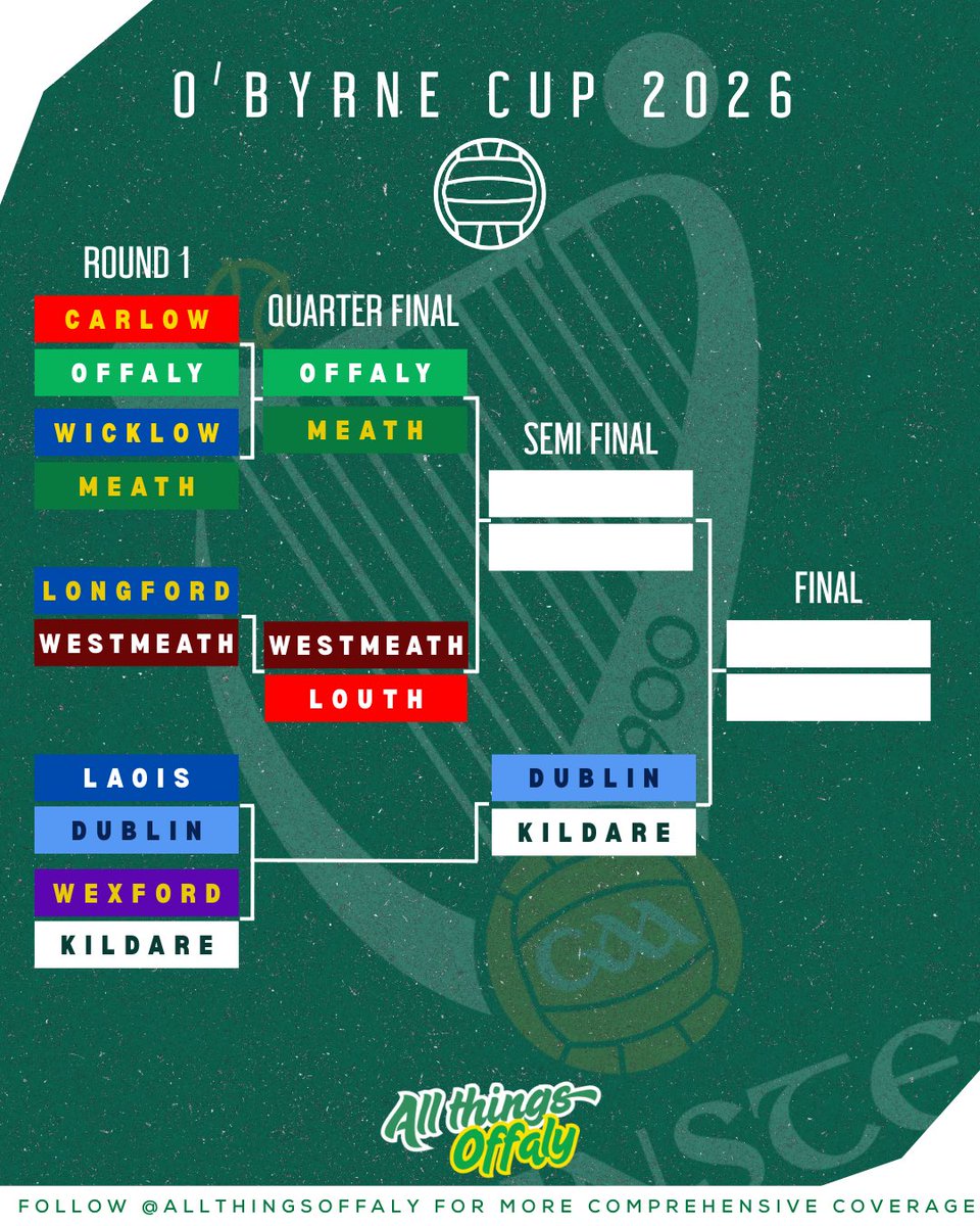 AllThingsOffaly's tweet image. Here’s the O’Byrne Cup schedule now after this weekend.

@maryballyfore @willocallaghan @kevcorrigantrib @Offaly_GAA