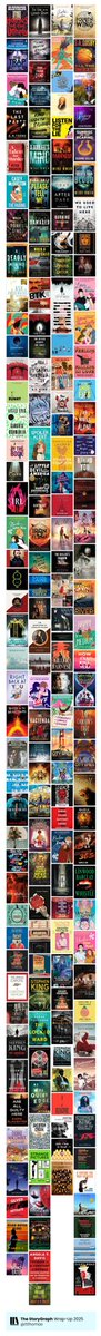 tleightonreads's tweet photo. my kinda late storygraph 2025 wrapped lol #booktwt https://t.co/uk59g4OOkA