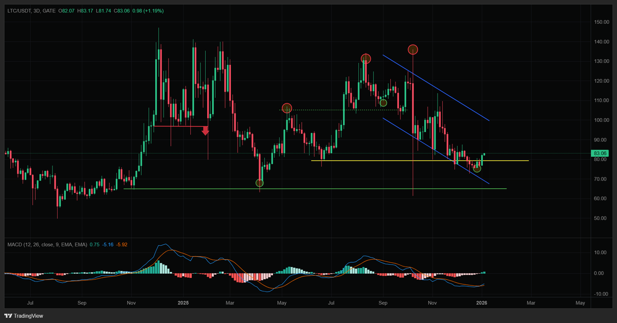 Joe Swanson tweet media