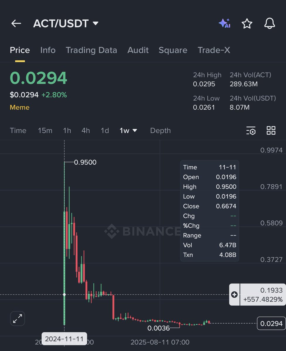 Pnut binance us (84) 사진