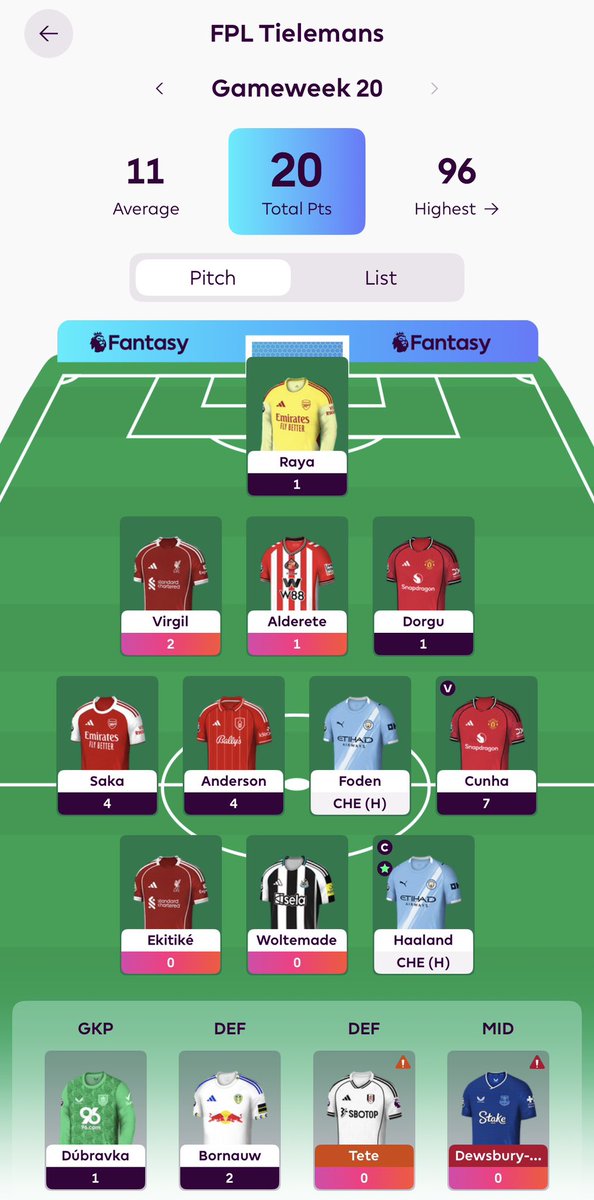 Thanks for the points lads! 

If I don’t wildcard now I think it’s better to delete my team. 1FT and 0.0 itb.

What would you do?

#FPL #FPLCommunity