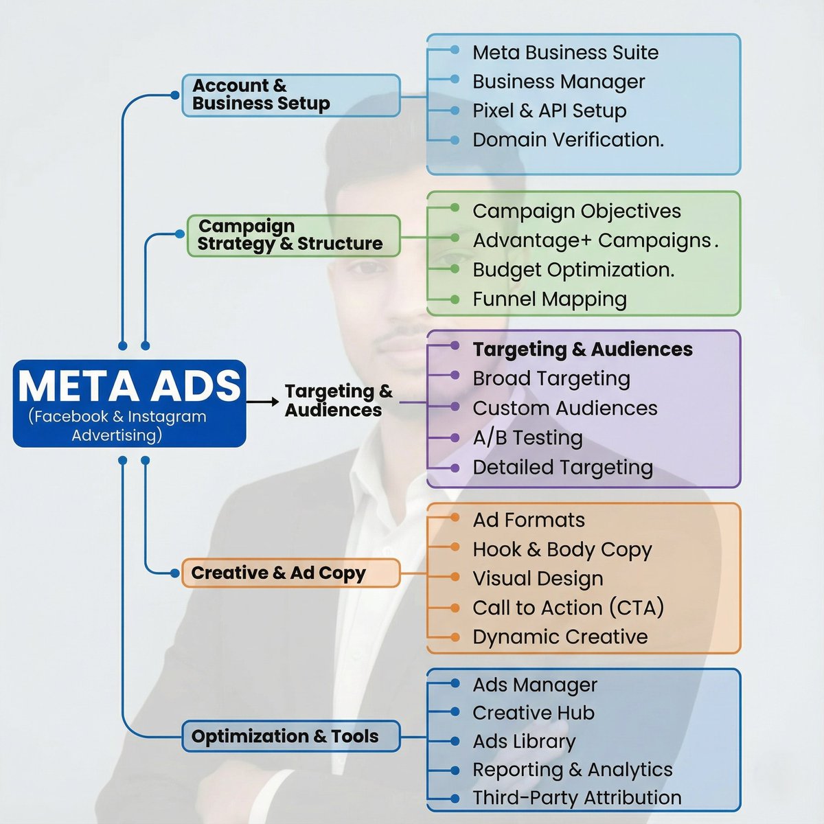 munnaalidm's tweet photo. Meta Ads Strategy 2026 👍

https://t.co/MQSVA06EnR

#metaads #meta_ads https://t.co/KutMcU9SMd