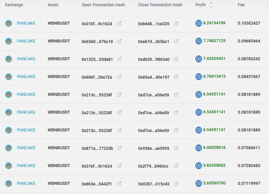 The market can move in any direction, but there are always winners! MDB is moving. Approaching 120 users. #BBTF #MDB #MHNA