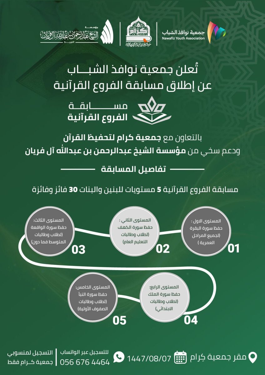 nawafiz_elshbab's tweet photo. بدعم سخي من مؤسسة الشيخ عبدالرحمن بن عبدالله آل فريان 
تعلن #جمعية_نوافذ_الشباب عن إطلاق
مسابقة الفروع القرآنية
وبالتعاون مع جمعية كرام لتحفيظ القرآن

📲 للتسجيل: 0566764464 (واتساب) https://t.co/pzCu10ahlC