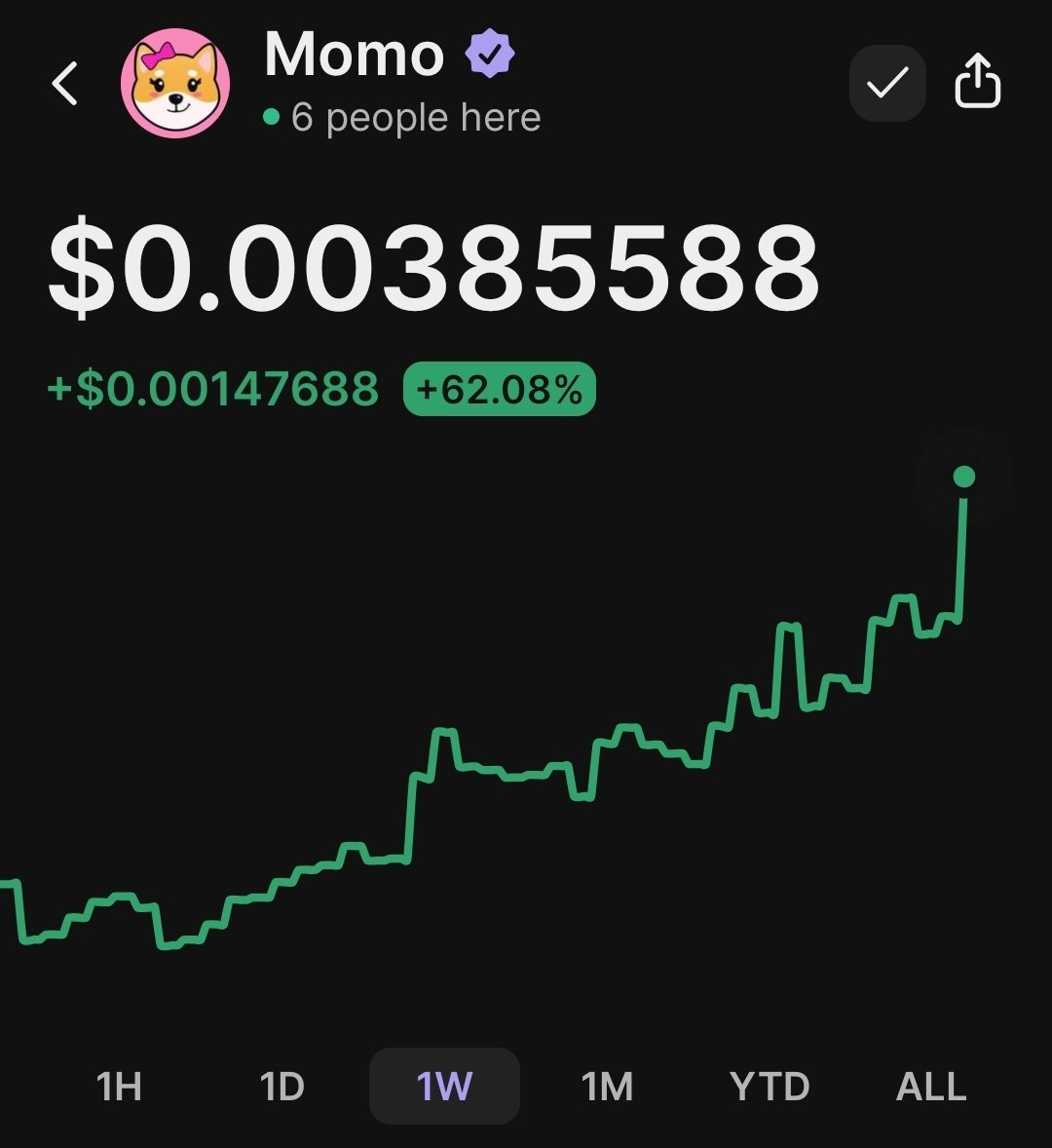 Bonkkit's tweet photo. $MOMO at $0.0036-$0.0039 and knocking on the 4M mcap resistance 🚀
Up 62% in just one week — and this is exactly what the community has been saying all along.
While others doubted, MOMO was building quietly.
Strong floor. Strong holders. Strong narrative.
Now you can see it on-chain: smart wallets are accumulating, momentum is shifting, and conviction is paying off.
This isn’t hype — this is community strength turning into price action.
MOMO keeps building. MOMO stays bullish. 🎀🔥
#MOMOarmy @CryptoKorean @JapaneseCrypto @ChinaPumpWXC @KoreanCryptoKOR @koreanjewcrypt @cryptokorea_btc @bonkfun @Momo_bonk