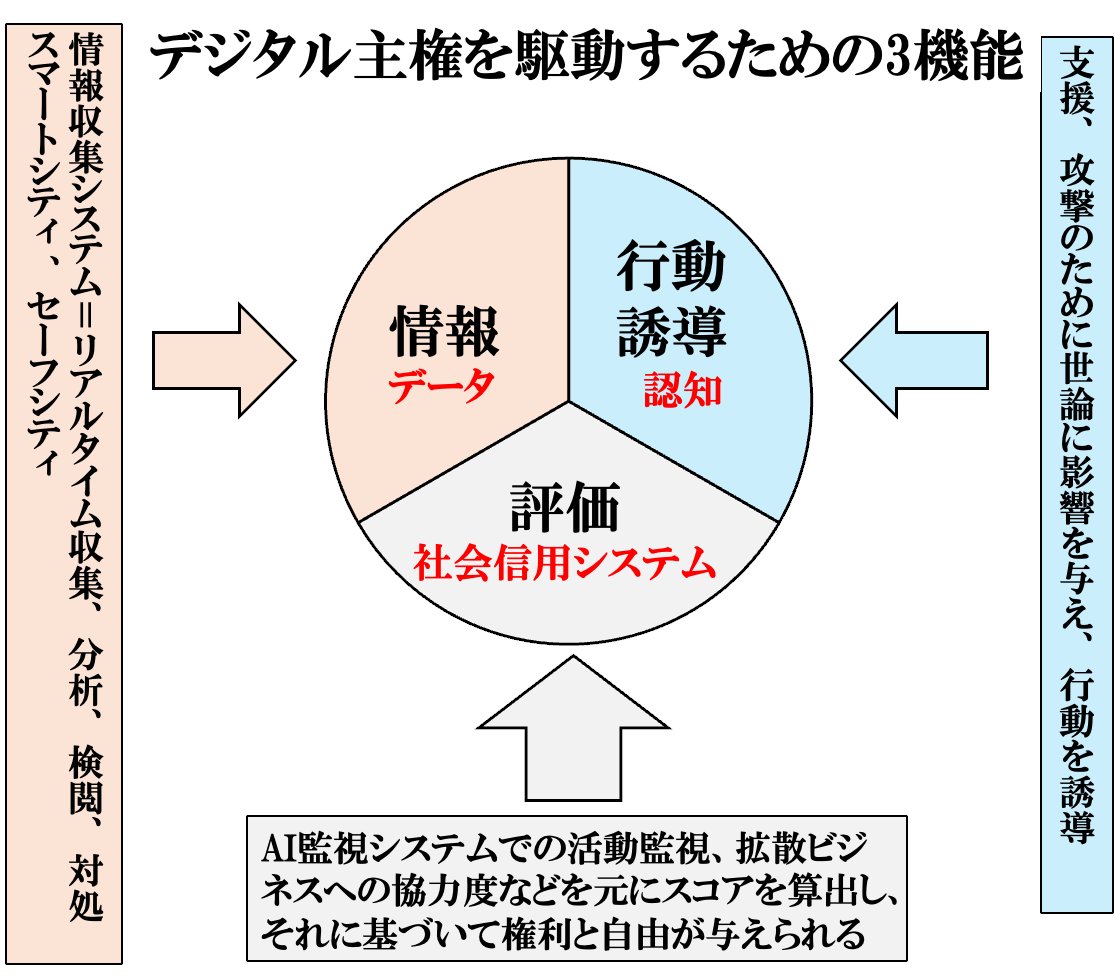 ベネズエラが中国の初期の統治システムの代表というのは有名だったが、そこまで価値のあるものだったとは！ 7年前に記事した時は驚いた。  https://t.co/xVGOwhf78x 中国企業はよく言えばスマートシティ、悪く言えばデジタル監獄、監視システムをグローバルサウスを中心に  ...