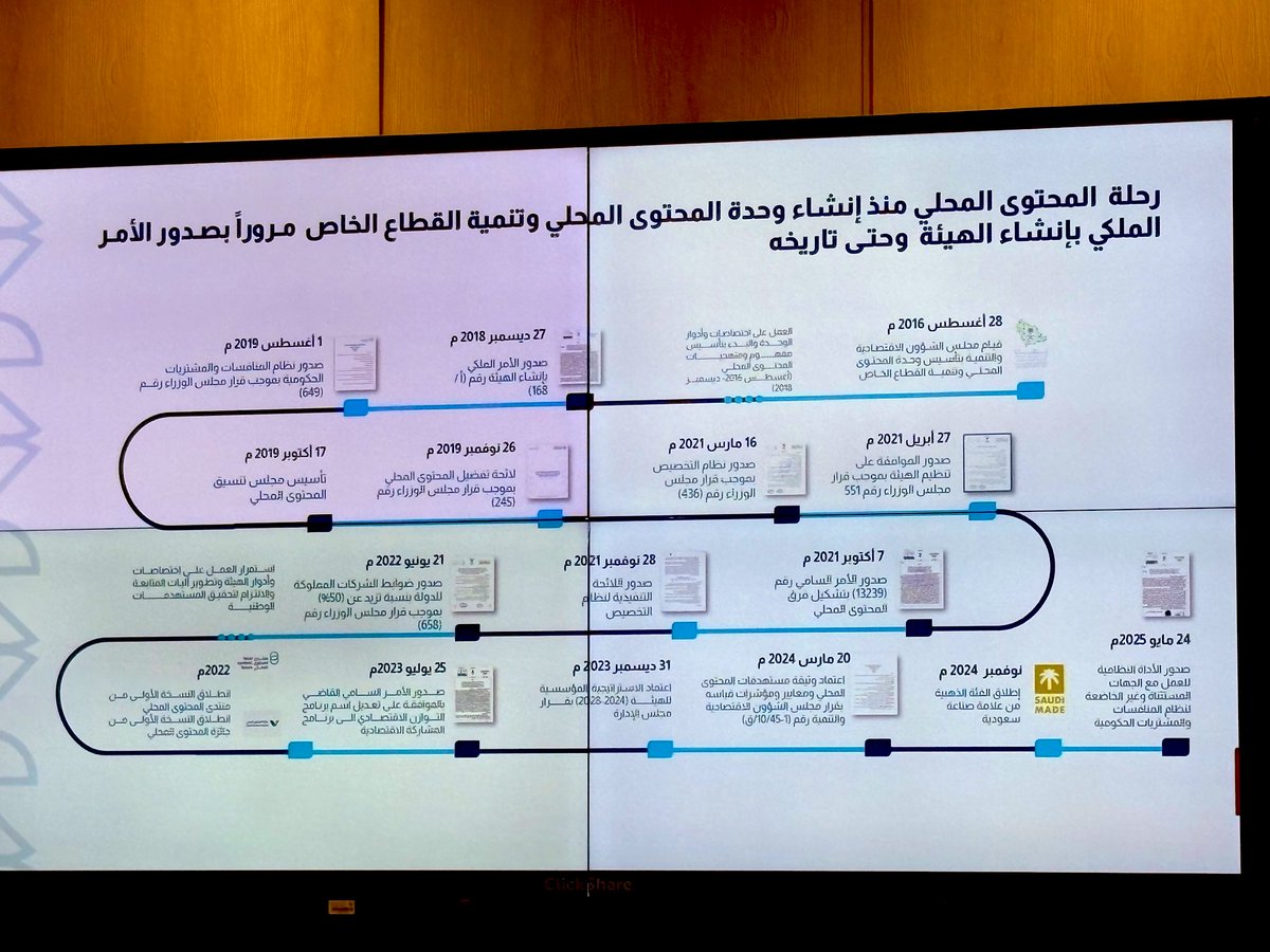 shujaa_albogmi's tweet image. أسعد الآن بحضور لقاء مع معالي وزير الصناعة والثروة المعدنية، رئيس مجلس إدارة هيئة المحتوى المحلي والمشتريات الحكومية… في نقاش يؤكد أن المحتوى المحلي عمود فقري للاقتصاد الوطني، ورافعة حقيقية لتعظيم القيمة المضافة، وتوطين الفرص، وتحقيق مستهدفات التنمية الصناعية المستدامة 🇸🇦