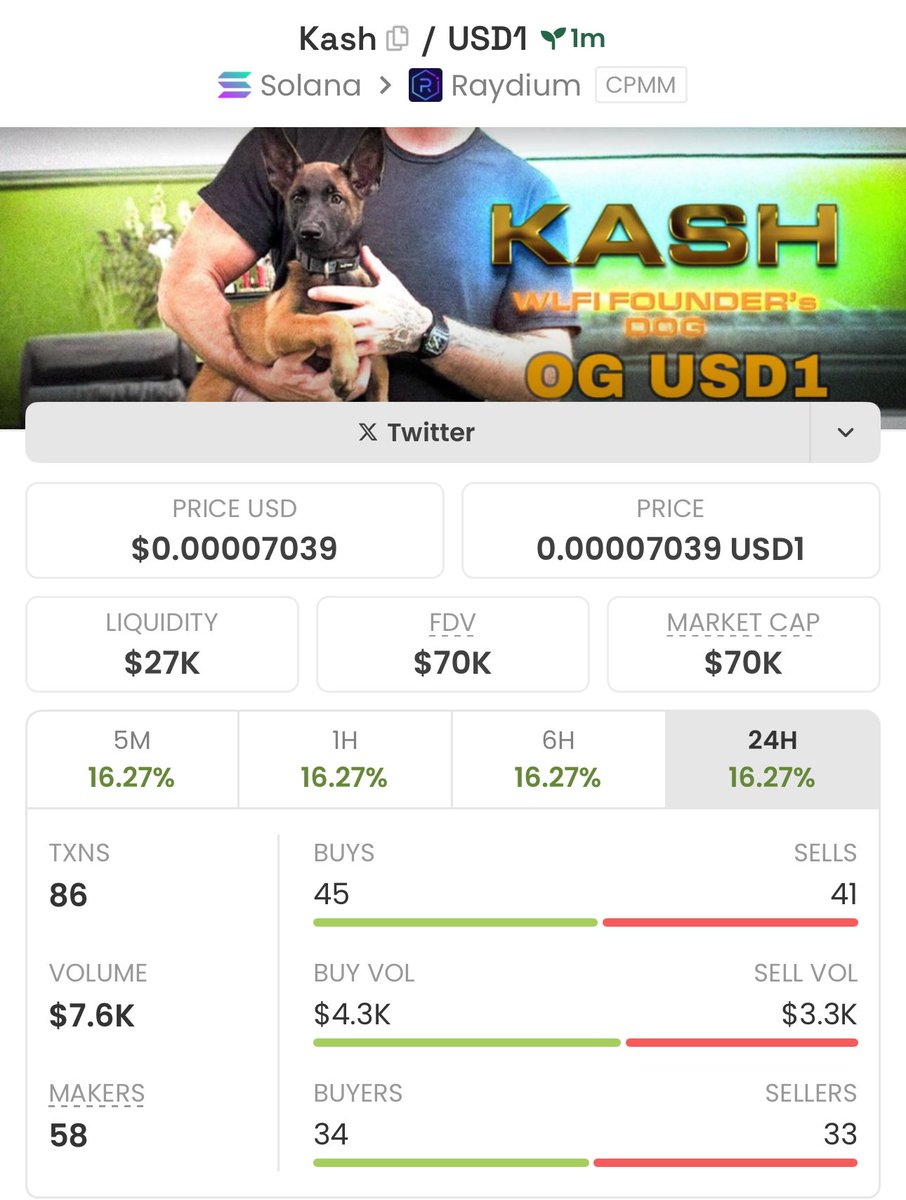 Highlighted $Kash at $70k Mcap to my Telegram Members 💎 Everything I catch  drops first in my Private Group ✓ DM if you want to hop in 🚨 #Kash #Solana  #Memecoin #Nfts #